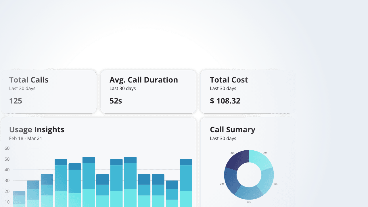 Advanced Analytics and Reporting